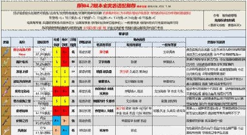 《原神》4.2版本全武器评级适配推荐 芙宁娜适配武器推荐
