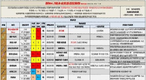 《原神》4.2版本全武器评级适配推荐