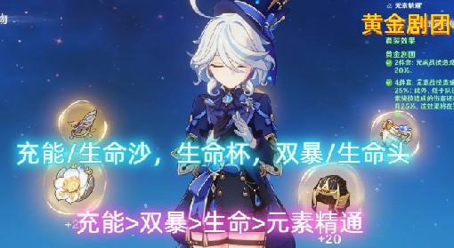 《原神》芙宁娜突破材料收集与培养心得