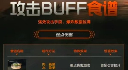 《星球重启》攻击BUFF食谱制作方法一览