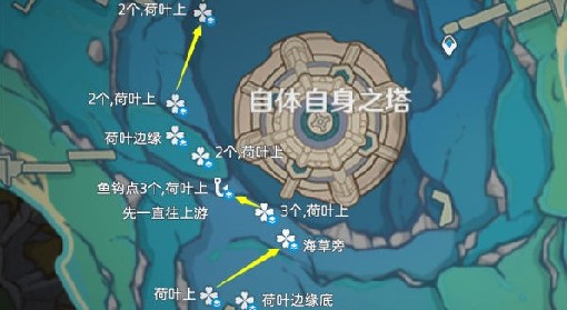 《原神》初露之源快速采集路线 原神初露之源怎么采集