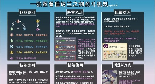 《铃兰之剑》战斗机制详解