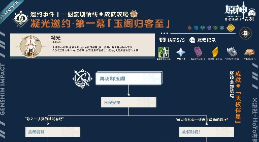 《原神》凝光邀约任务全分支结局攻略