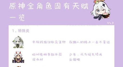 《原神》全角色第六天赋一览