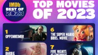 2023年全球最热门电影揭晓，《奥本海默》夺魁IMDb榜首