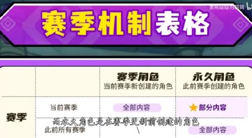 《元气骑士前传》赛季机制讲解