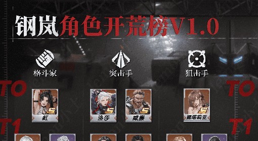 《钢岚》新手开荒角色天梯榜