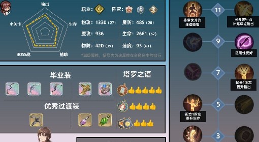 《铃兰之剑》艾达详细培养攻略 艾达出装搭配与抽取建议