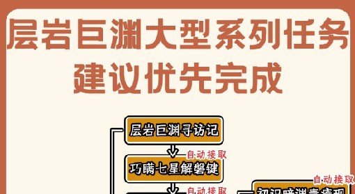 《原神》4.2层岩巨渊系列任务流程攻略