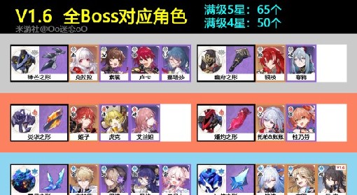 《崩坏星穹铁道》1.6全BOSS对应角色材料一览 全角色BOSS材料说明