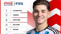 FIFA年终排名：国足79名 阿根廷法国英格兰位列前三