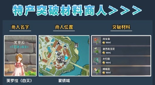 《原神》4.3全特产突破材料商人位置一览 特产突破材料适用角色表