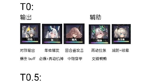 《交错战线》公测开服角色强度榜
