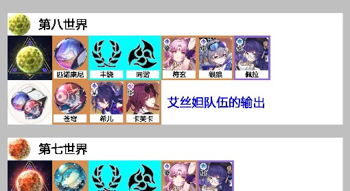 《崩坏：星穹铁道》1.6模拟宇宙刷取参考