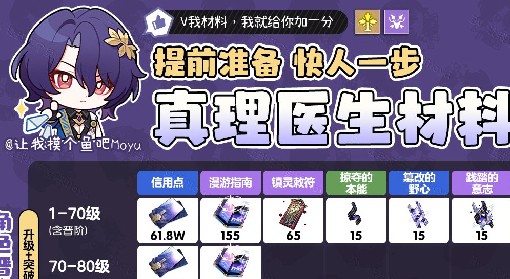 《崩坏：星穹铁道》真理医生培养材料统计