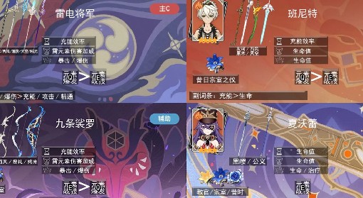《原神》4.3深渊螺旋雷九夏班实战效果分析