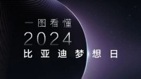 一图看懂比亚迪梦想日：整车智能只有比亚迪能做得到