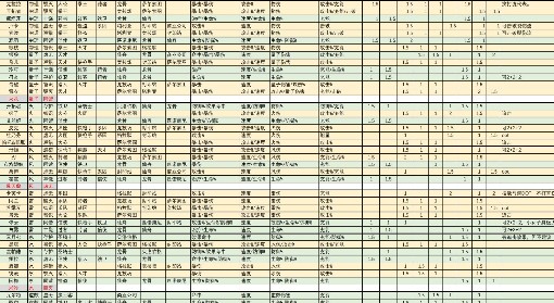 《崩坏：星穹铁道》1.6版全角色遗器推荐