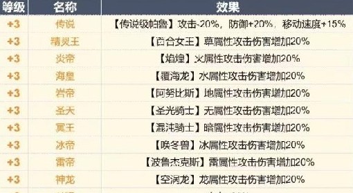 《幻兽帕鲁》帕鲁全词条一览
