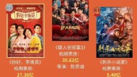 Chinese New Year Box Office Peaks: Shen Teng and Zhang Xiaofei Shine as Lead Actors