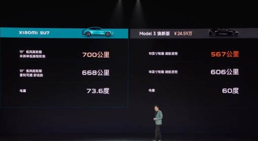 小米汽车SU7标准版与特斯拉Model3焕新版续航对比