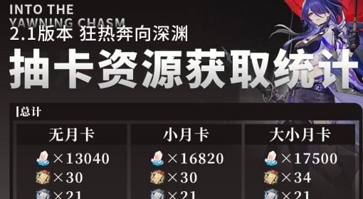 《崩坏星穹铁道》2.1抽卡资源获取一览