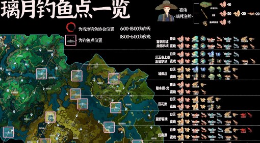 《原神》4.5璃月钓鱼点位及品种一览