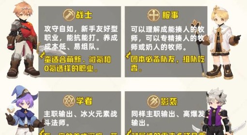 《出发吧麦芬》全职业特点介绍