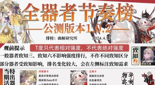 《物华弥新》公测器者强度榜