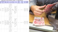 最高5.5万元！肯德基等7家单位因拒收现金被罚