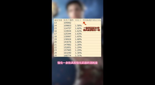 《命运方舟》平民提升伤害方式推荐 怎么提升伤害