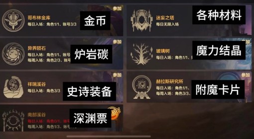 《DNF手游》副本刷取建议
