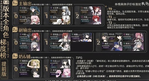 《鸣潮》公测角色强度榜与培养一图流