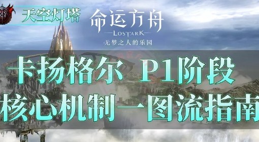 《命运方舟》卡扬格尔P1核心机制一图流