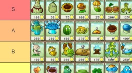 《PVZ杂交版》2.0版植物强度排行