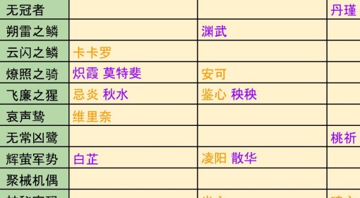 《鸣潮》1.0全角色突破材料一图流