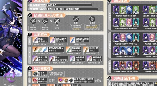 《原神》克洛琳德武器圣遗物选择参考