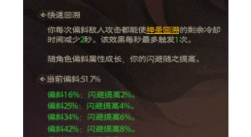 《塔瑞斯世界》圣骑士守卫专精全攻略
