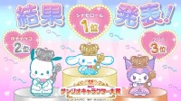 三丽鸥2024明星人气最终评选结果：玉桂狗大胜利！