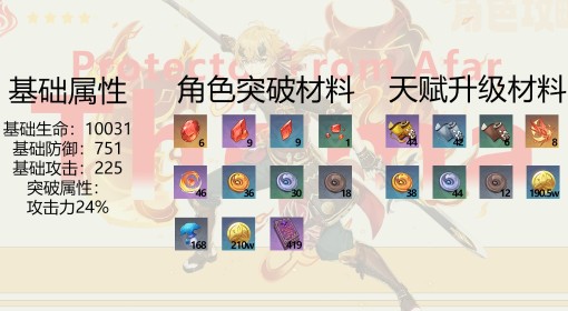 《原神》托马全方位养成攻略 托马应该怎么培养