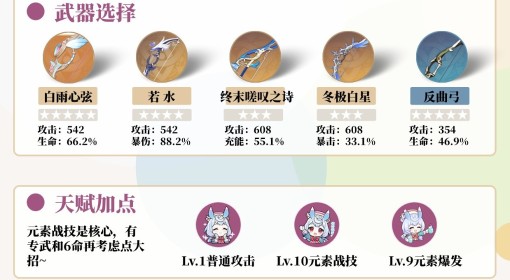 《原神》4.7希格雯养成与抽取建议