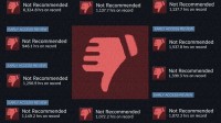 Steam游戏开发者怒怼玩家差评：你去死吧