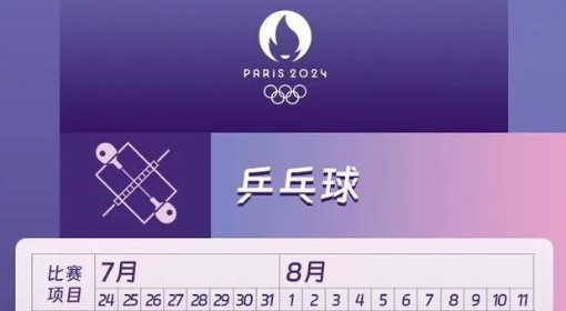 2024巴黎奥运会乒乓球项目中国队选手名单