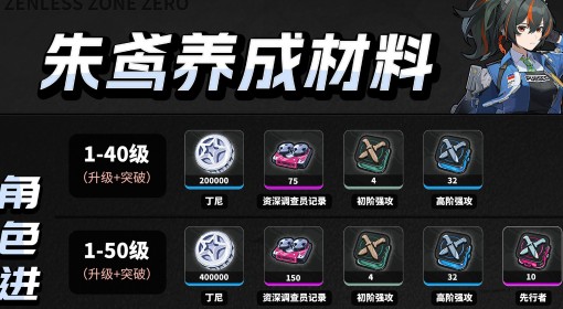 《绝区零》朱鸢及专属音擎养成材料统计