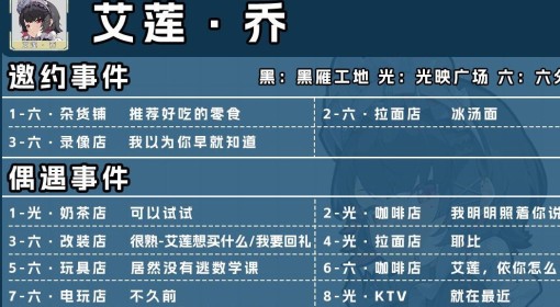 《绝区零》全角色信赖事件对话答案一览