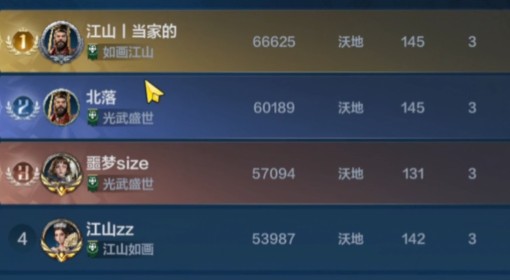《世界启元》开服15天排行榜分析