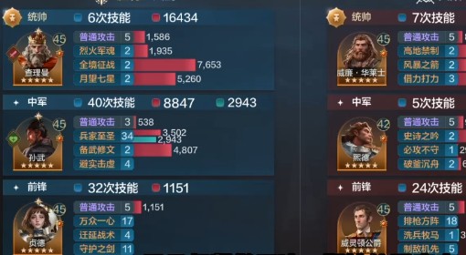 《世界启元》技能强度排行