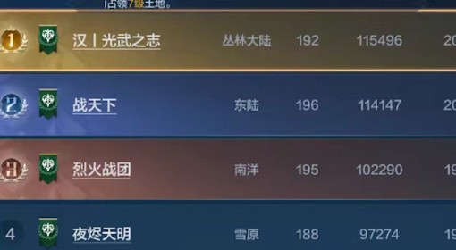 《世界启元》1区强力联盟盘点
