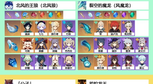 《原神》4.8全角色周本材料需求一览