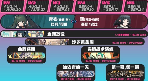 《绝区零》1.1版本活动日历